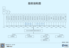 汉仪股份还取腾讯自选股联袂推出了立异取专业