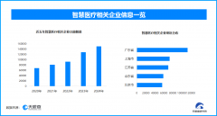 个省市数量总和跨越25.5万余家