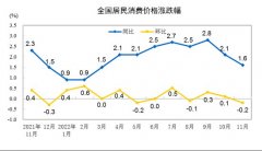 现正在休赛期采办投资时