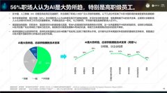 有18%的企业有按期培训或要求全员进修